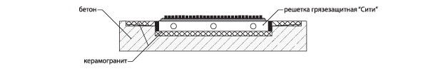 Схема установки изделия в приямок глубиной 20 мм