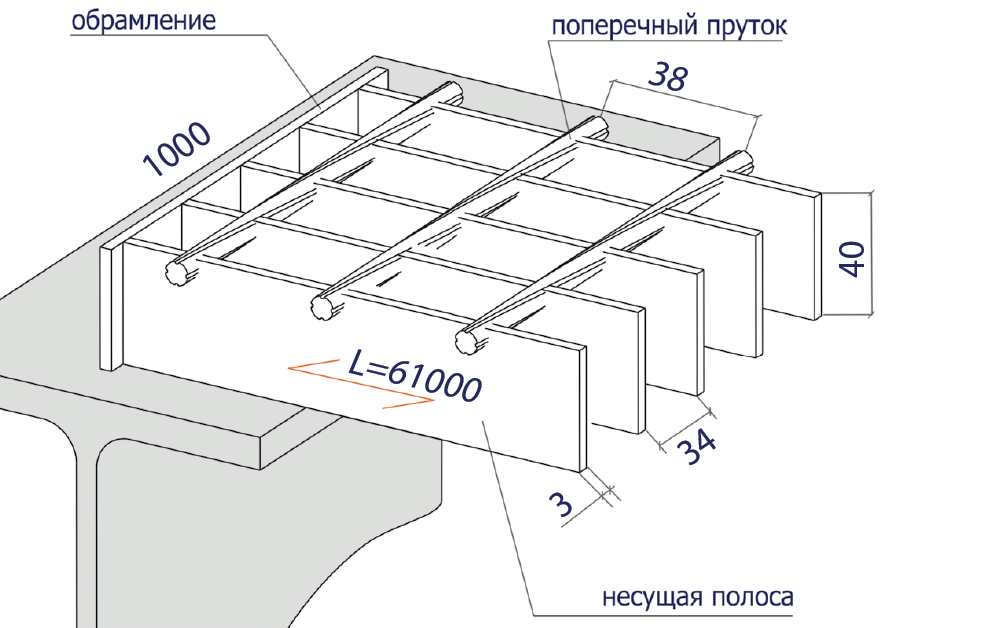 Сварной решетчатый настил SP 34х38/30х3. Решетчатый настил SP 34х38/30х3 Тип а. Решетчатый настил SP 34х38/30х3 ZN. Сварной настил SP 34x38/30x3.